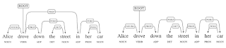 Alice drove down the street in her car