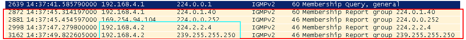 IGMP Membership report