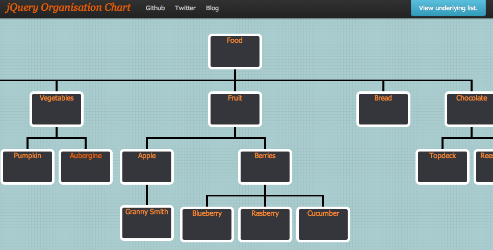 jQuery OrgChart