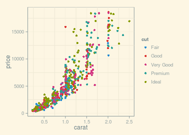 plot of chunk solarized-light