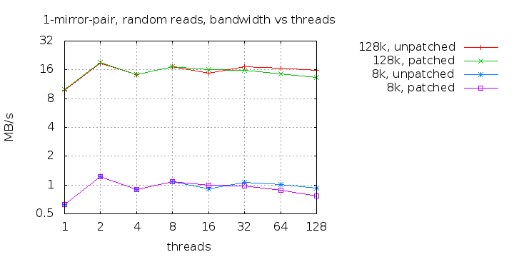 1-mirror-pair-randread-bw