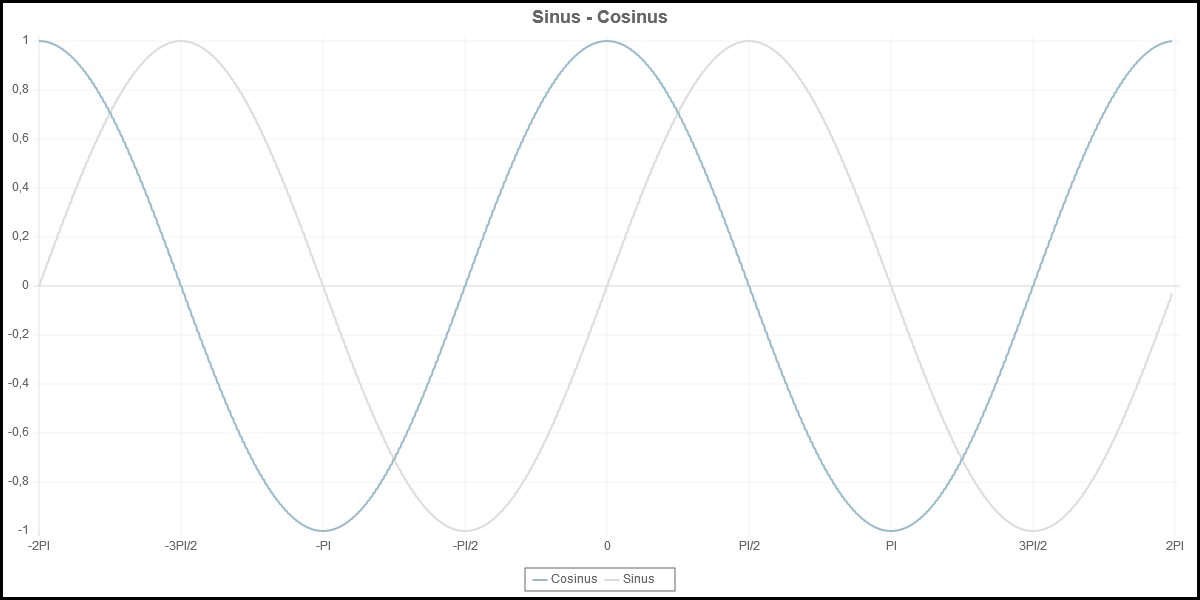 function_sinus_cosinus