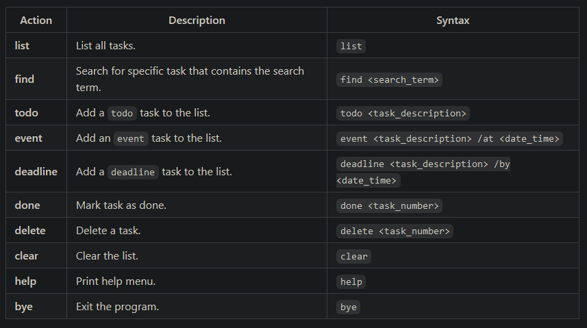 Command Summary