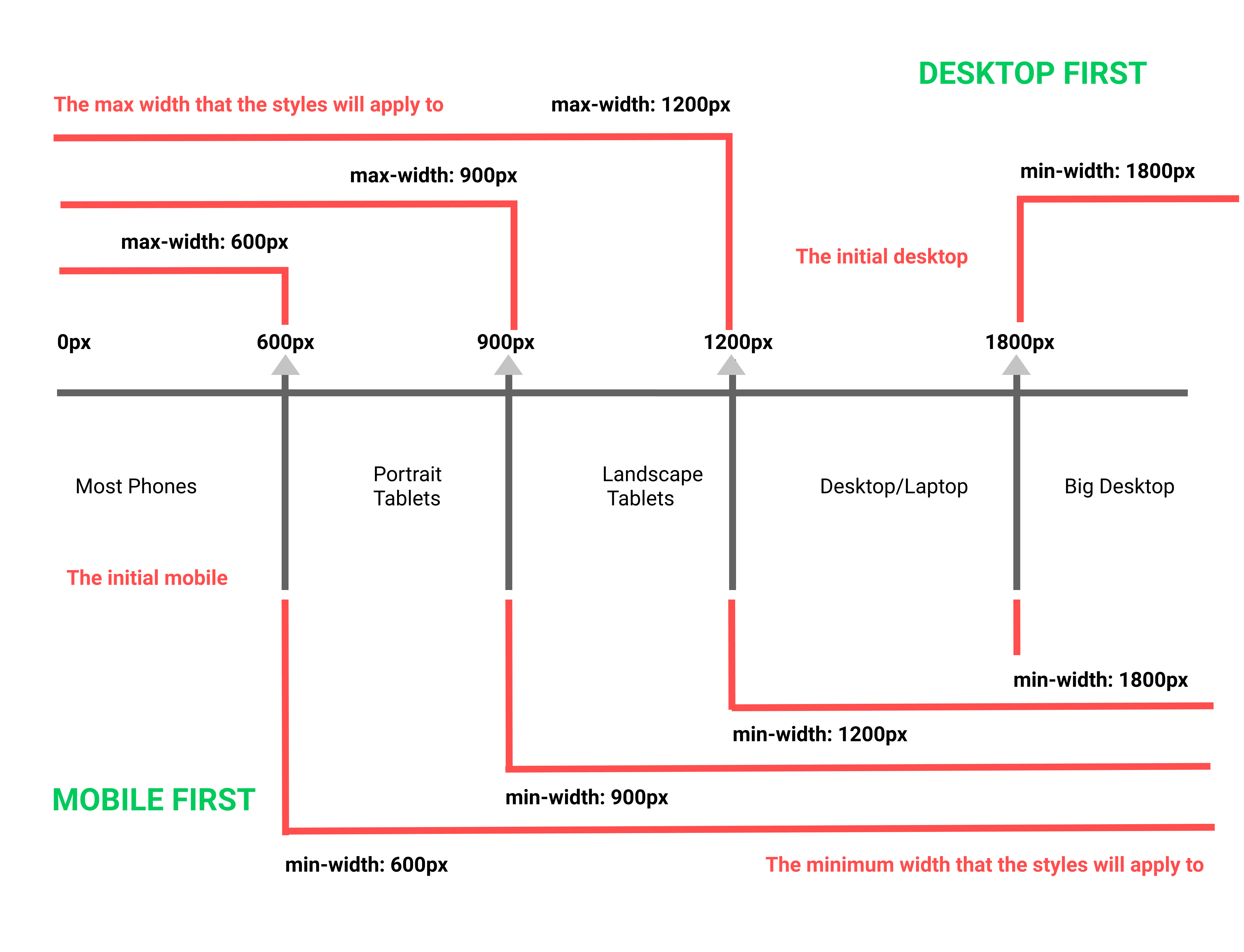 Destop VS Mobile