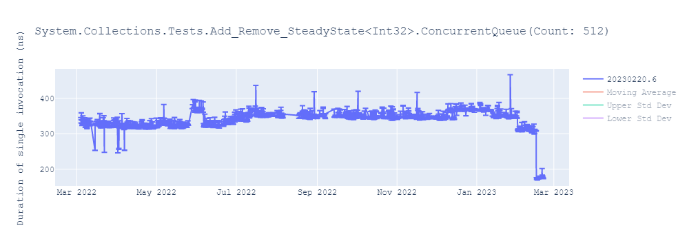 graph