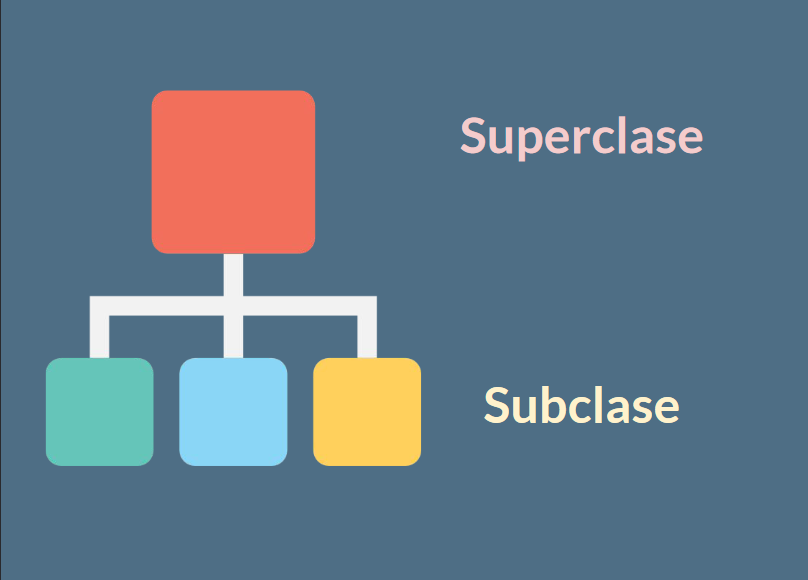 Súperclases y subclases