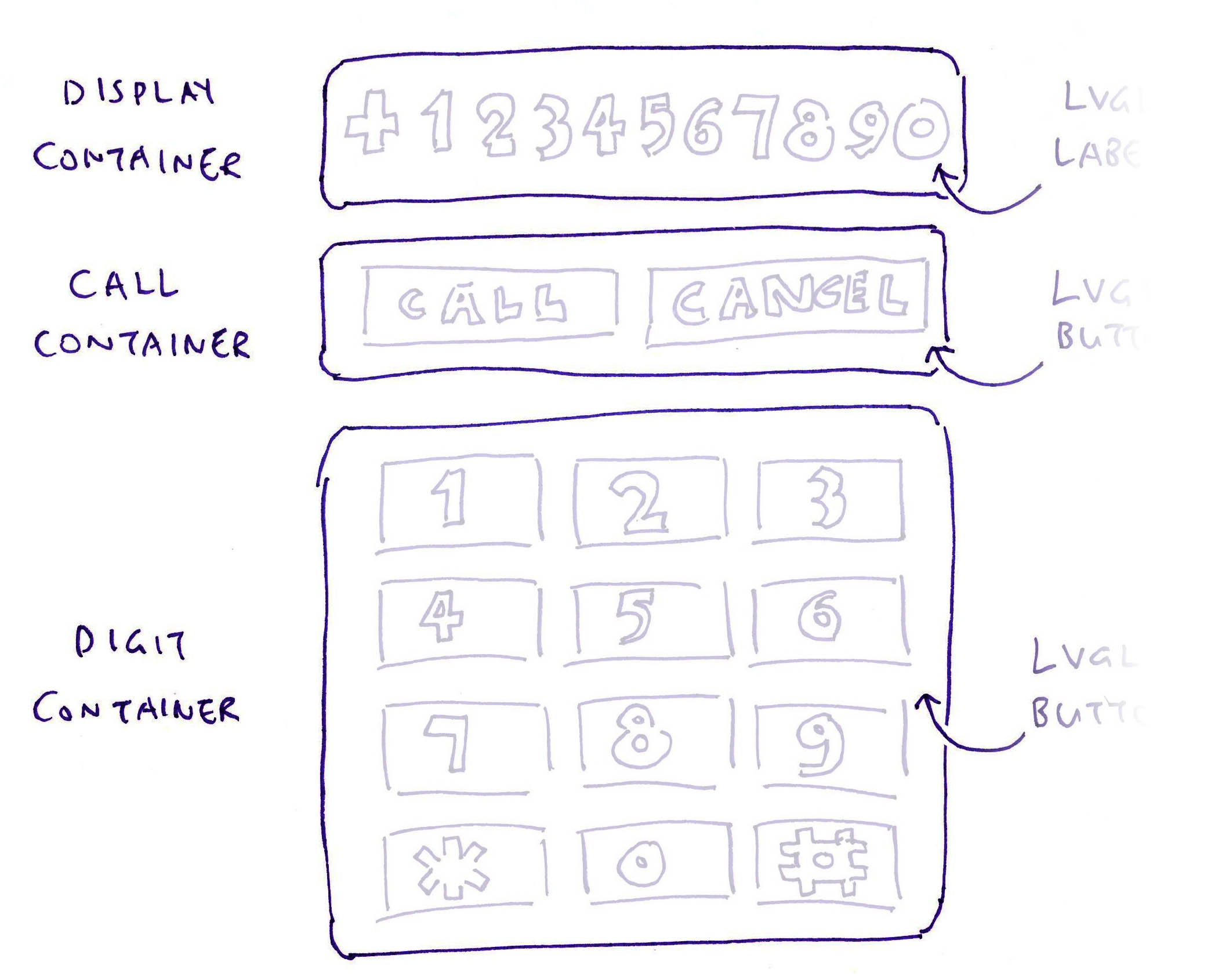 Label and Button Containers