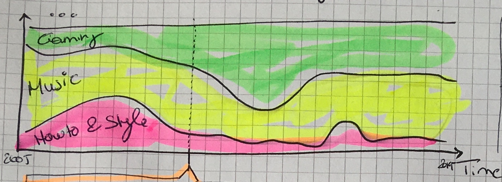 Sketch stacked area