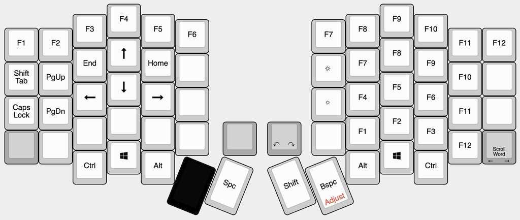 Extension Layer