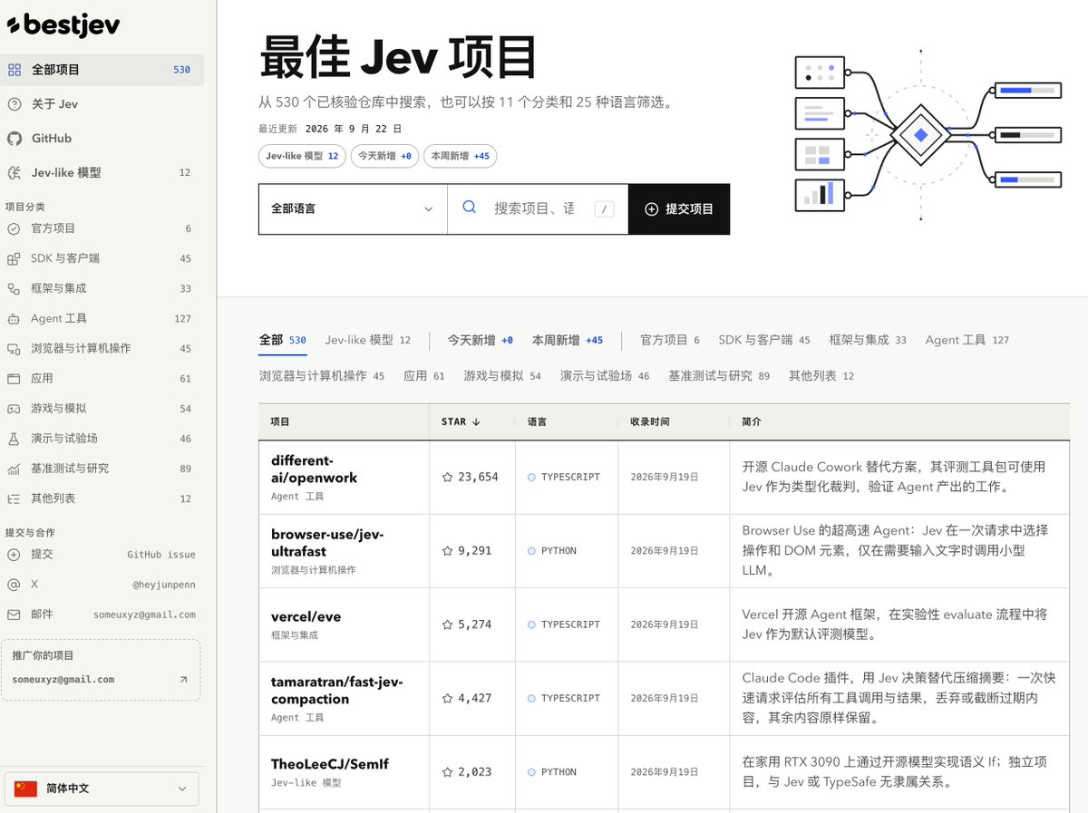Awesome Jev: A Curated Jev Resource List on GitHub · 原帖图片