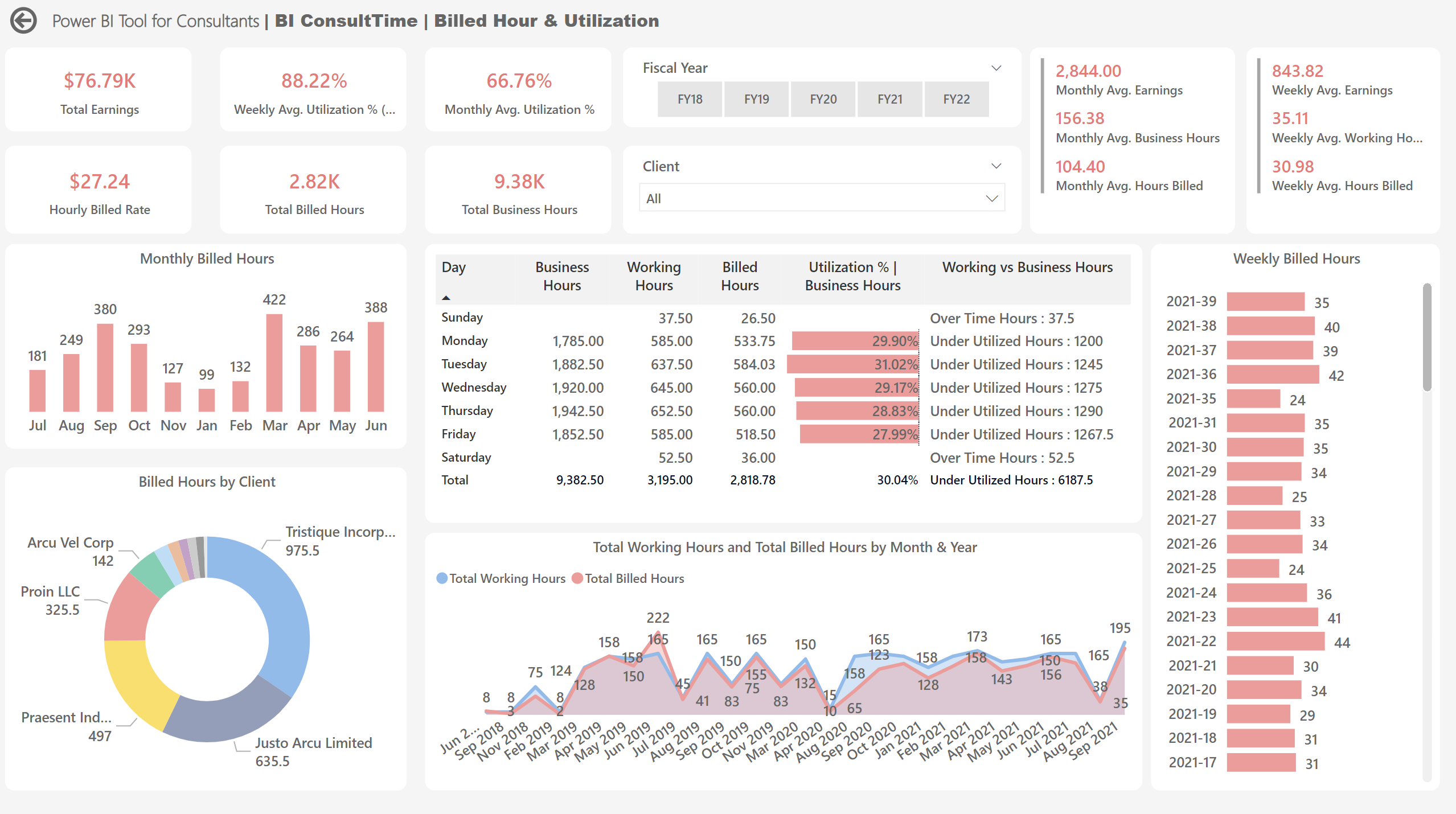 Consultancy Time and Earnings Analysis img3.png