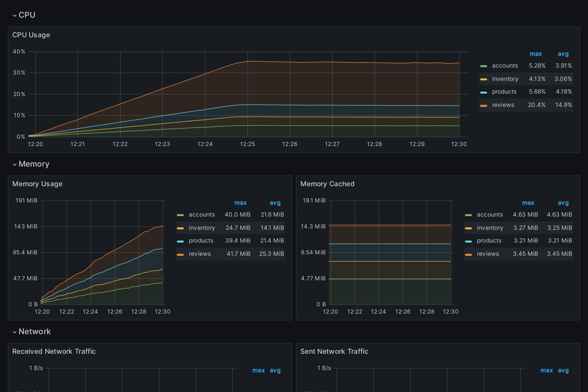 Subgraphs Overview