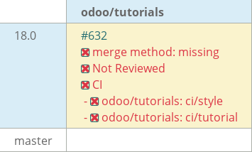 Pull request status dashboard