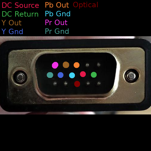 VGA Pinout