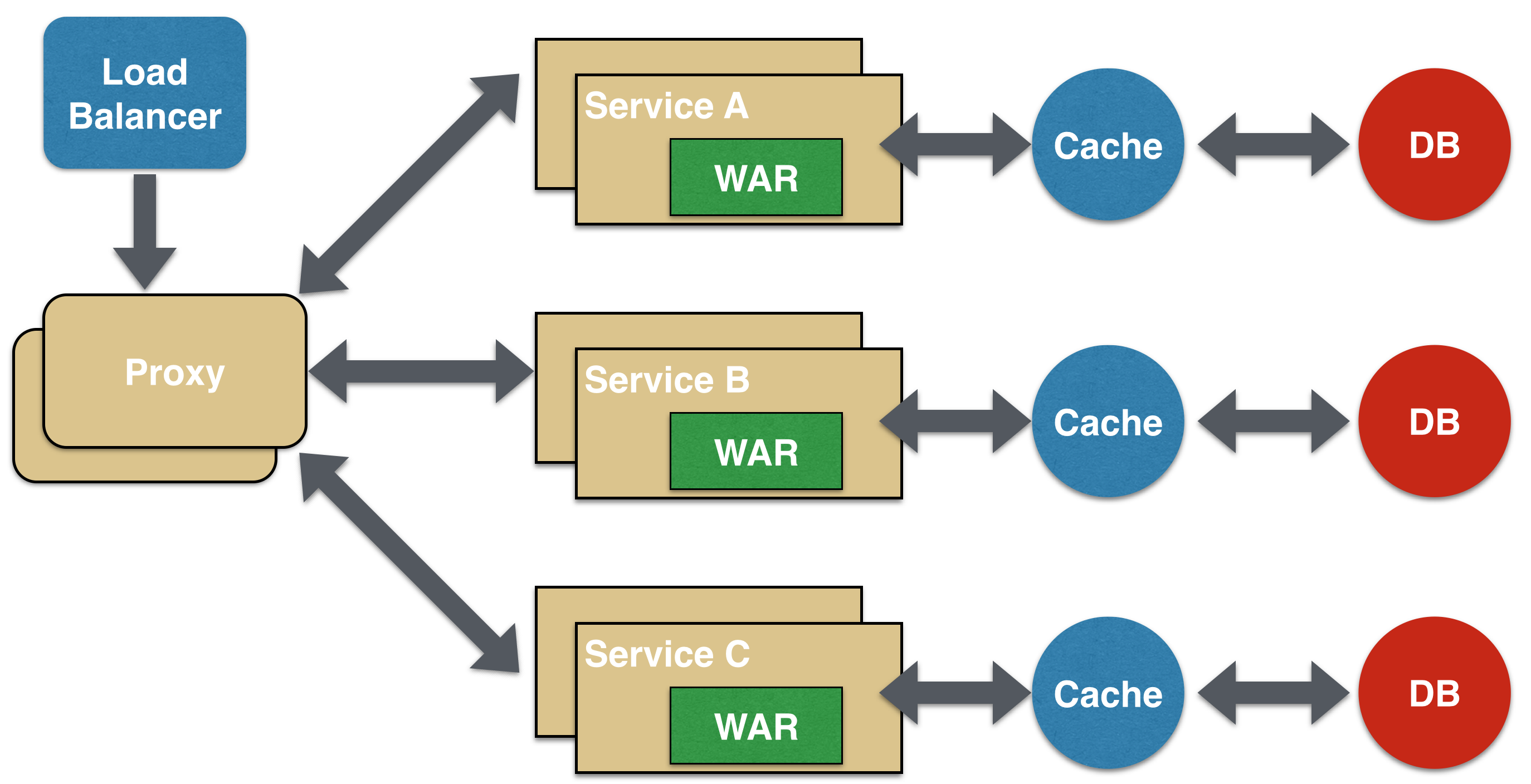 load balancer diagram