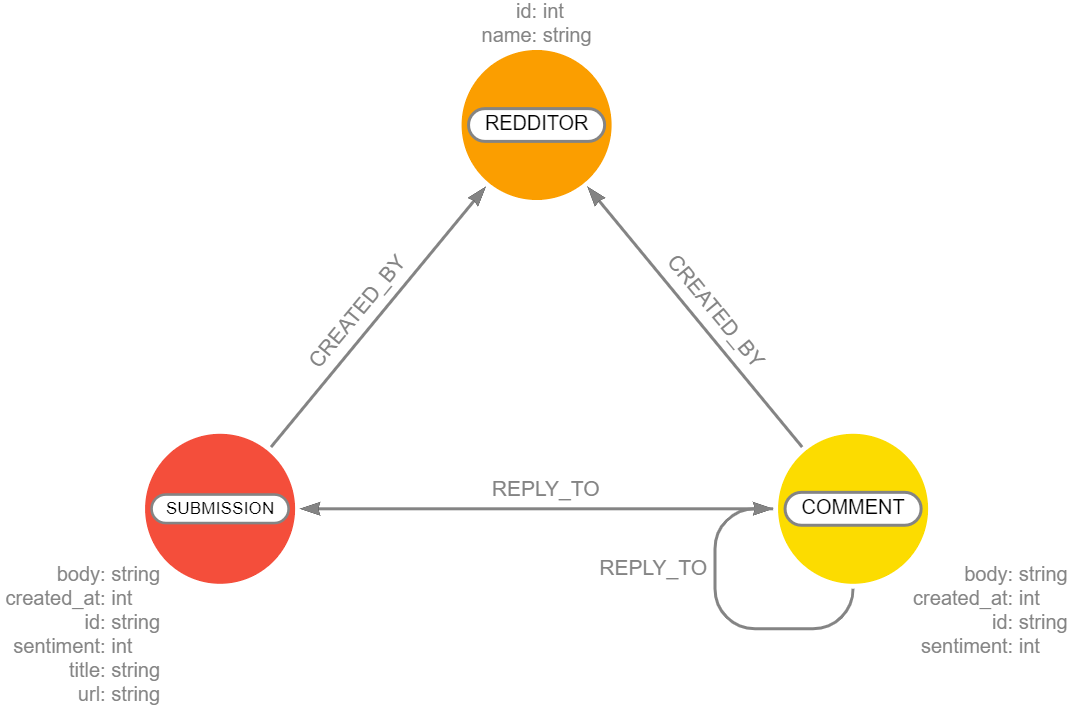 reddit-network-explorer