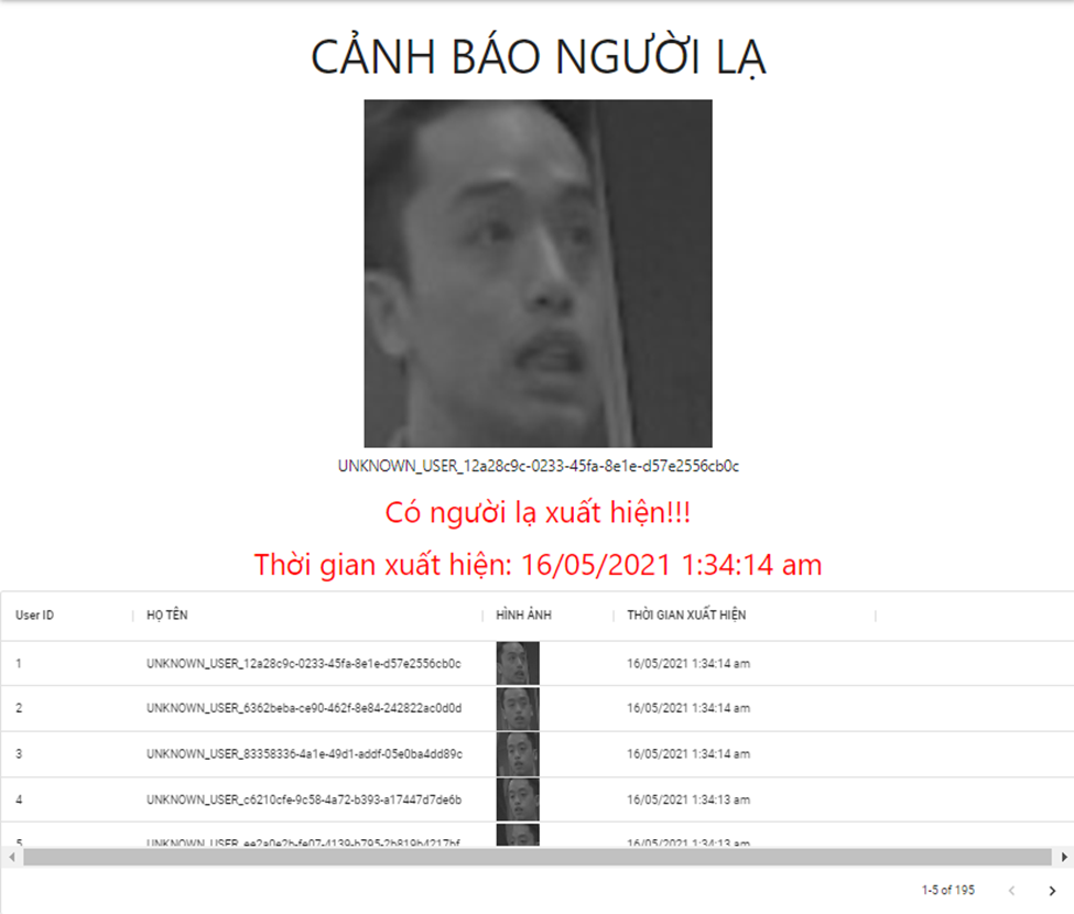 Giao diện website cảnh báo người lạ