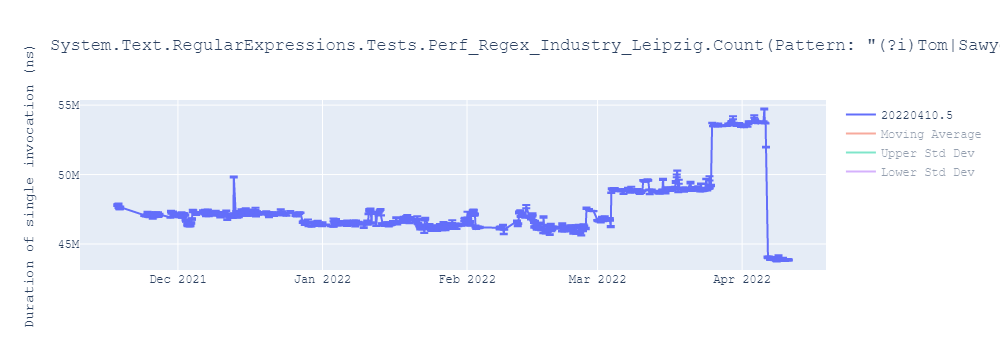 graph