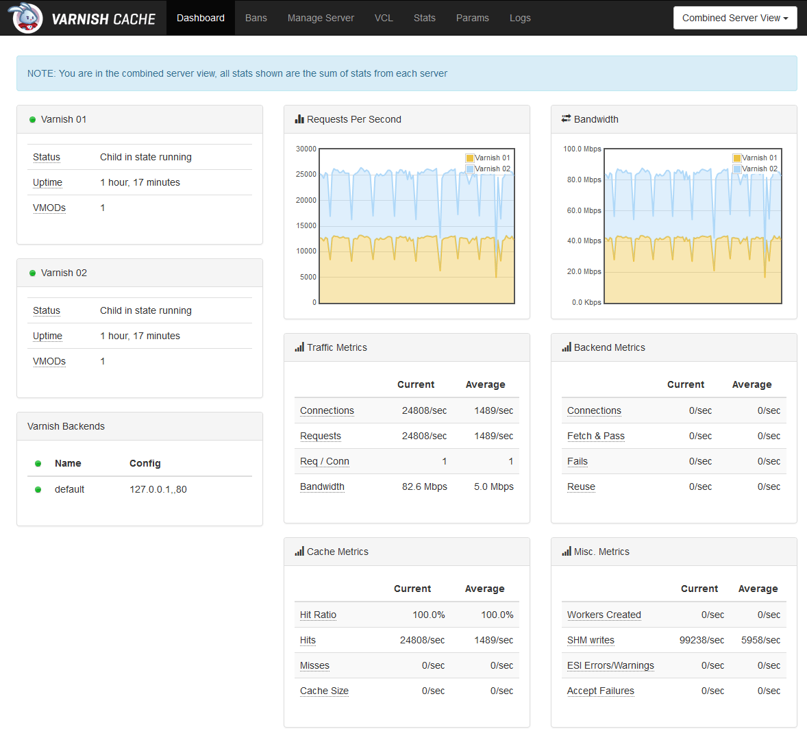 Dashboard Screenshot