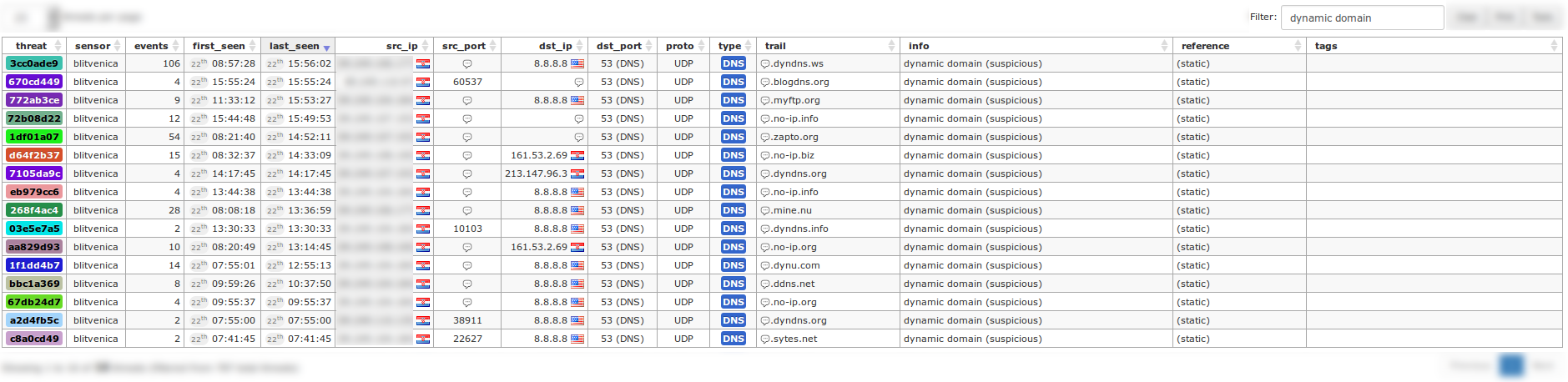 Suspicious dynamic domains