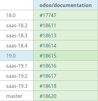 Pull request status dashboard
