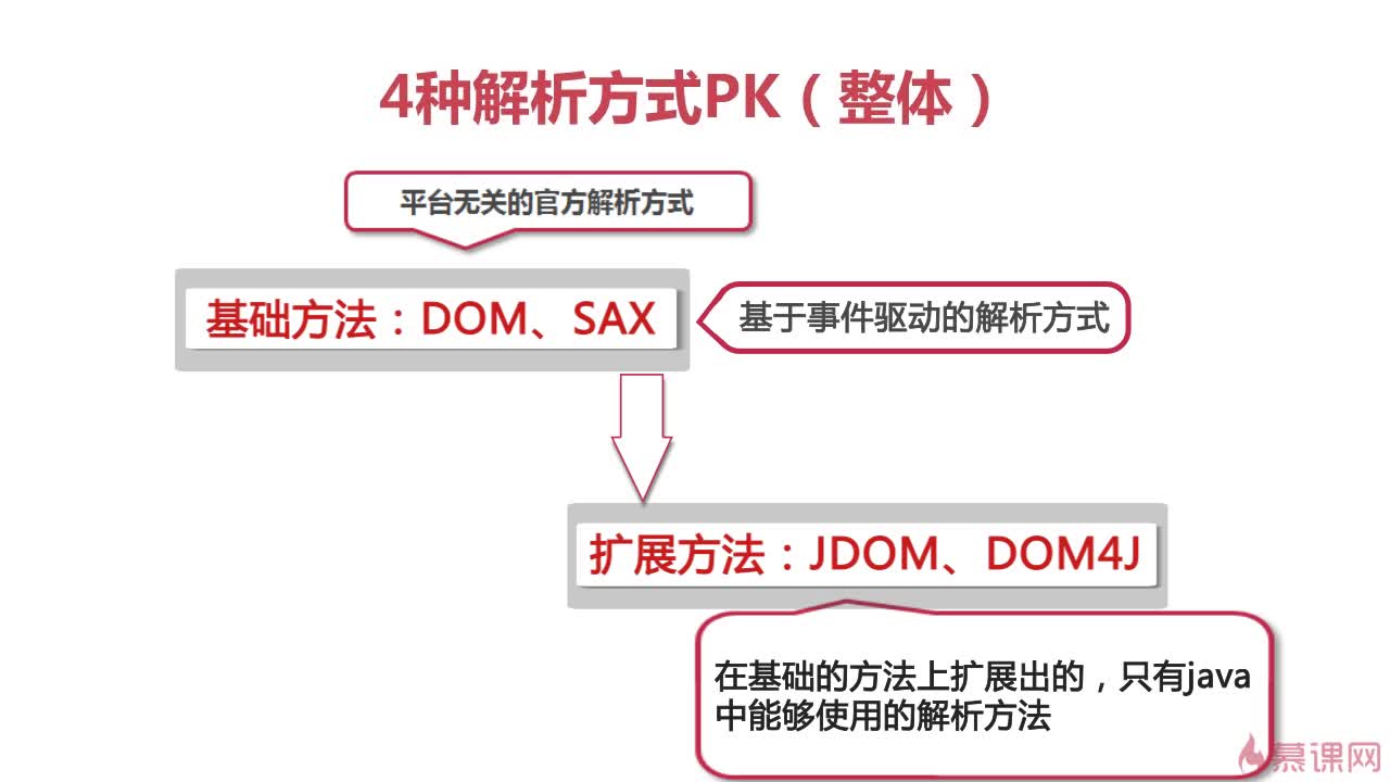 4种XML解析方式比较