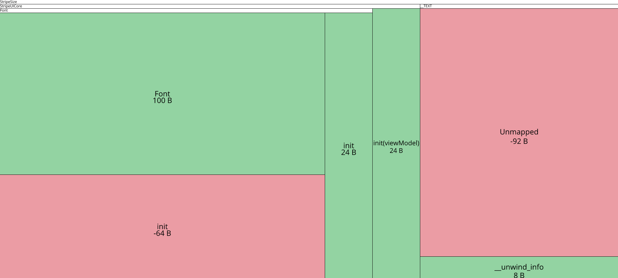 Image of diff