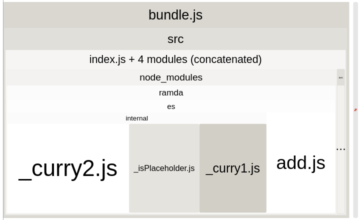 webpack-bundle-analyzer-individual.png