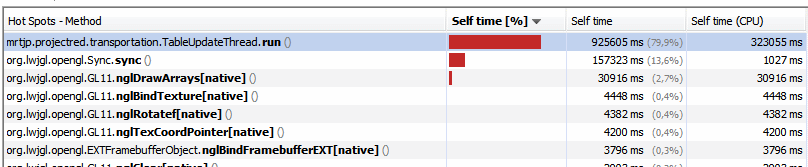 pred_highcpu