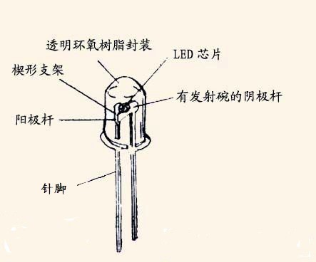 LED原理