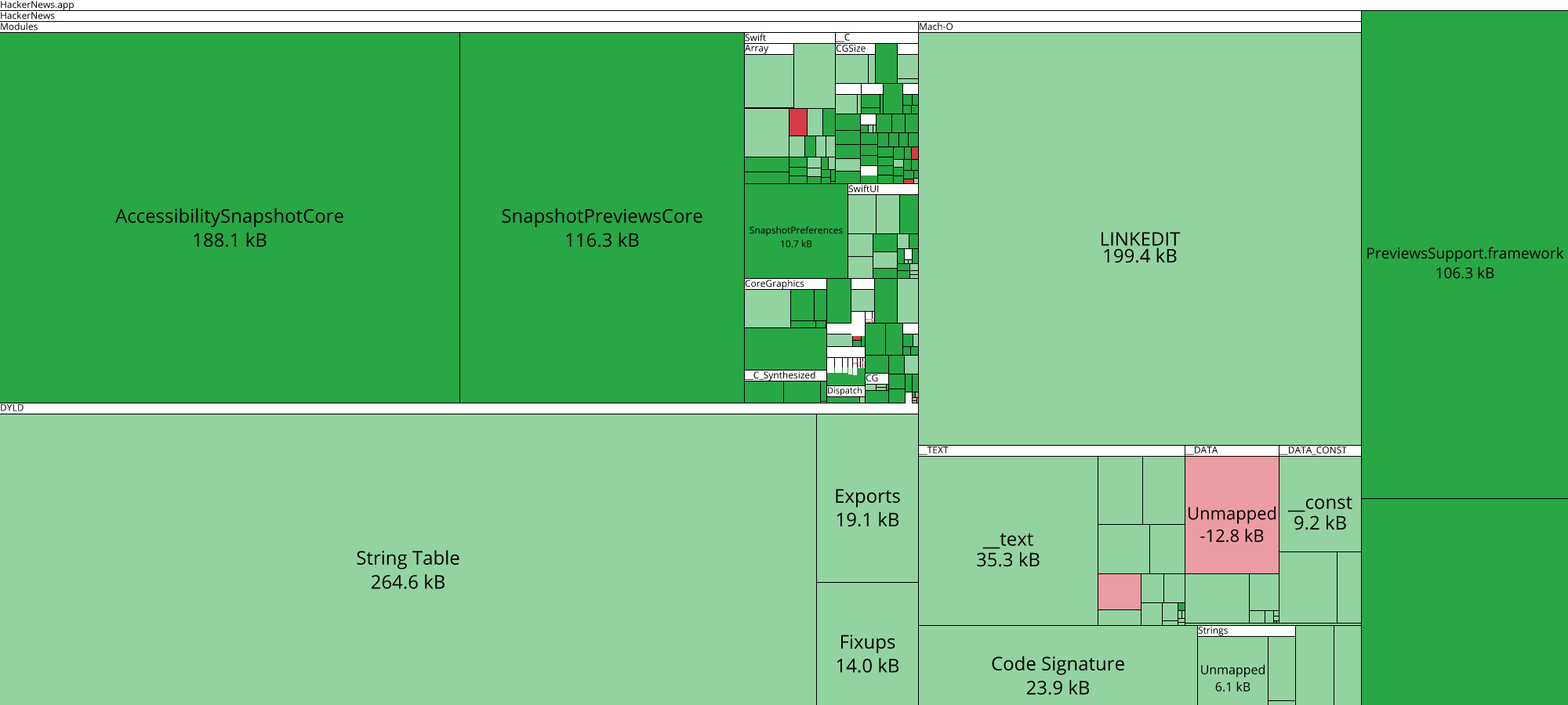 Image of diff