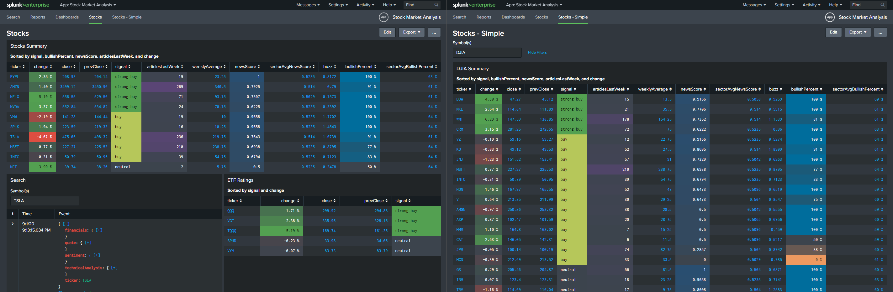 Pre-built dashboard