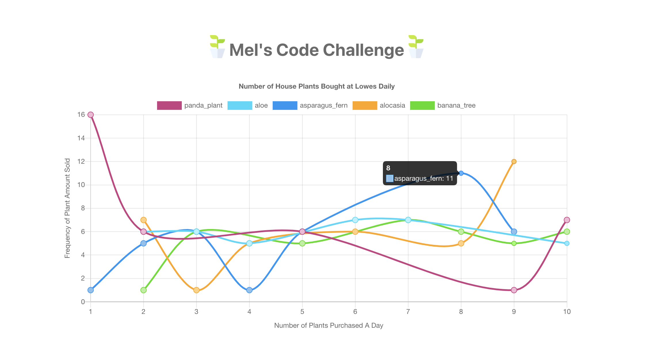 Line Graph Image