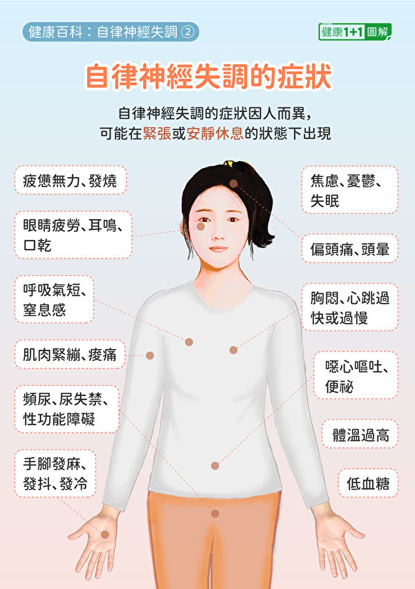 自主神经失调症状包括失眠、头晕、焦虑、忧郁等。（健康1+1／大纪元）