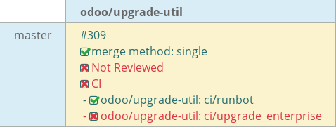 Pull request status dashboard