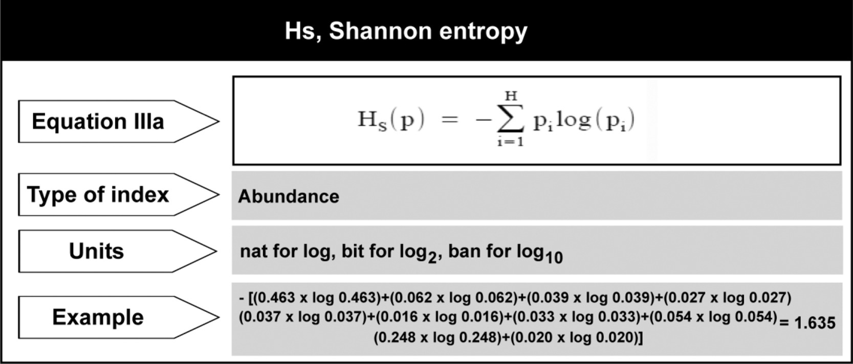 Shannon entropy