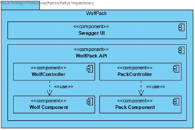 Component diagram