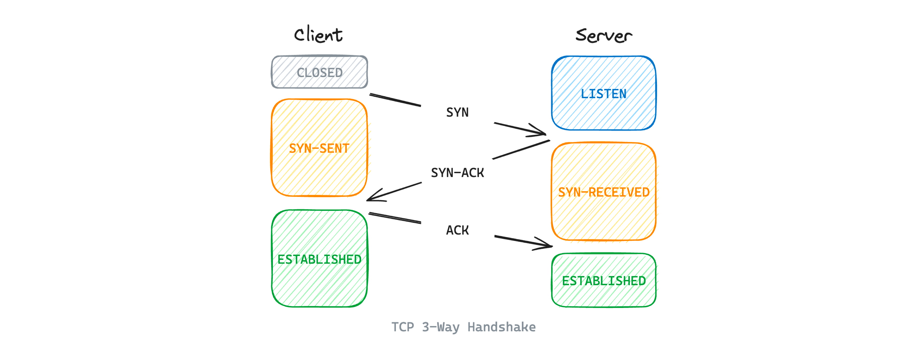 01tcp3wayhandshake.png