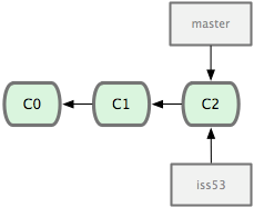 git_branch11