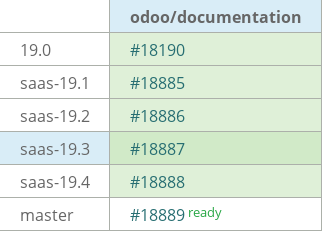 Pull request status dashboard