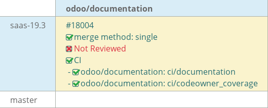Pull request status dashboard