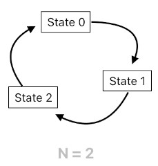 Game Programming in Prolog - Part 2 (Figure 7)