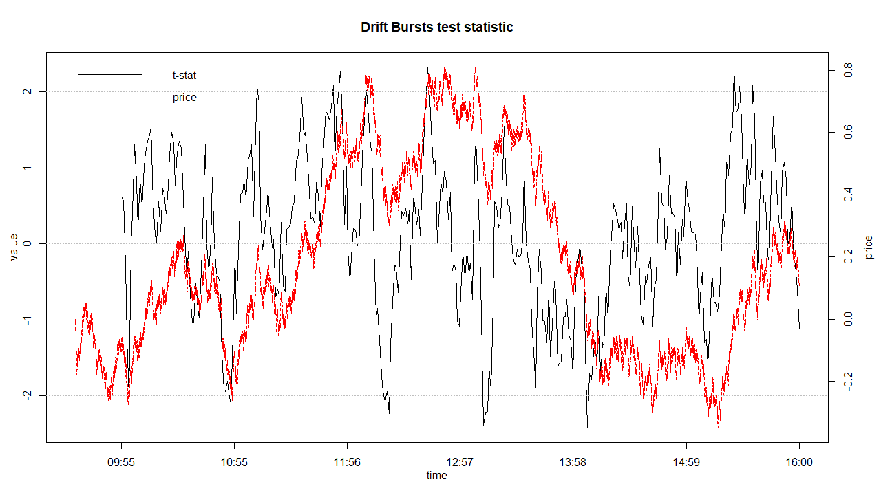 Example plot