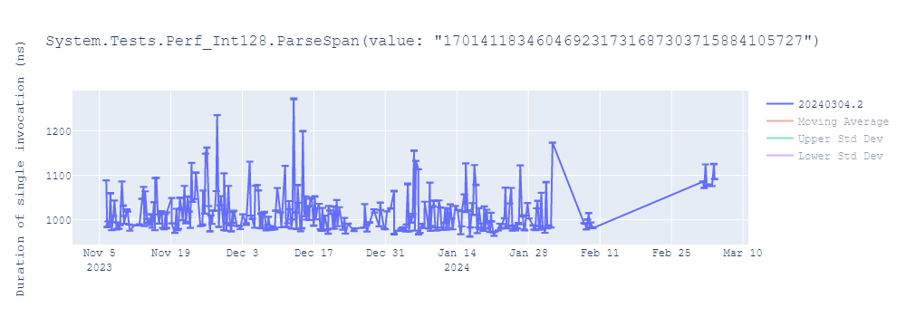 graph