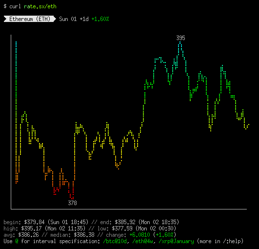 rate.sx screenshot with plot