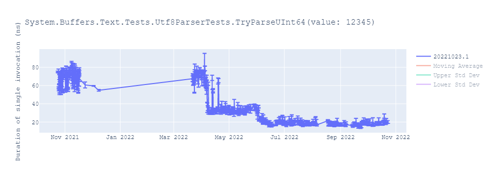 graph