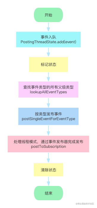 EventBus 事件发布.png