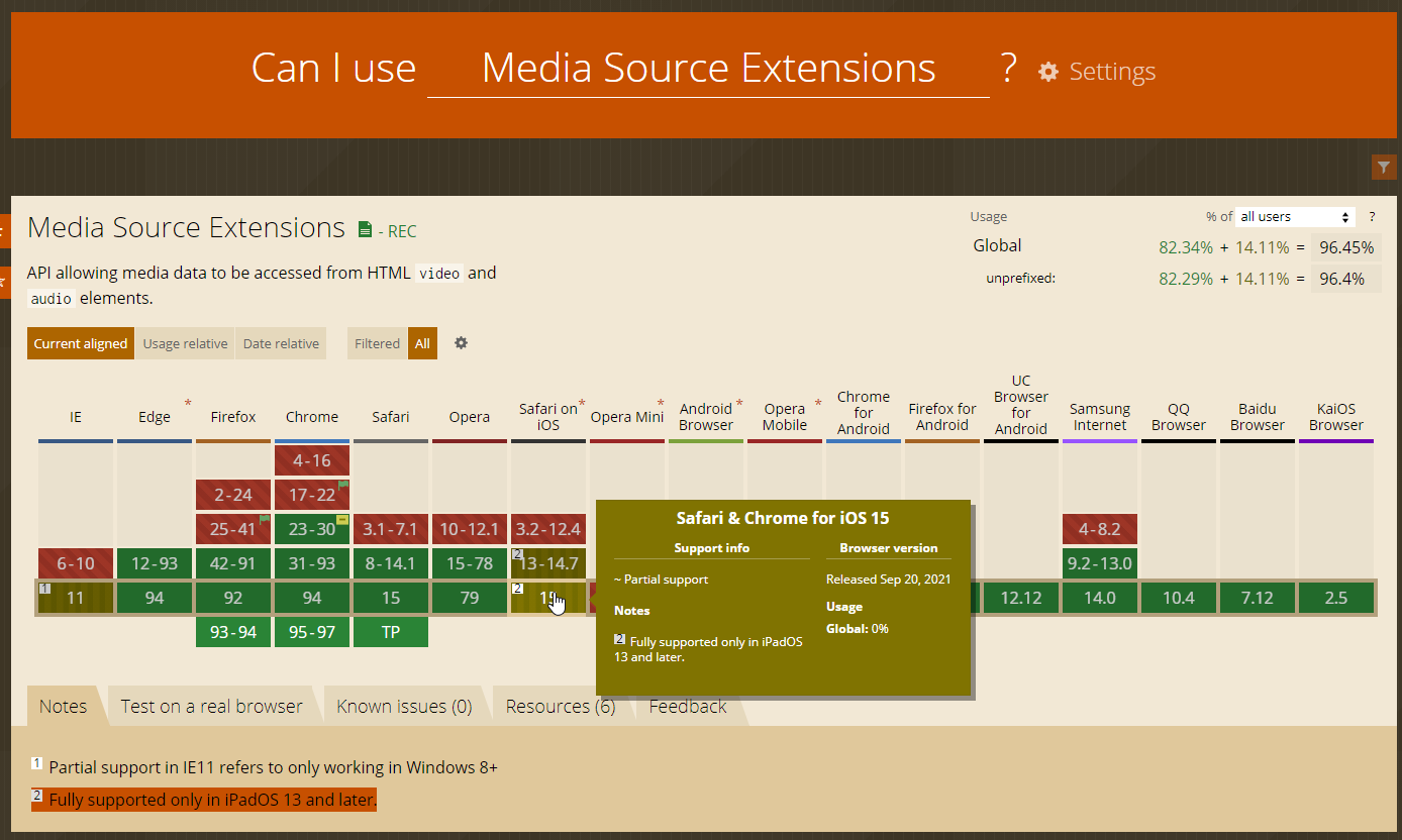 Media Source Extensions兼容性