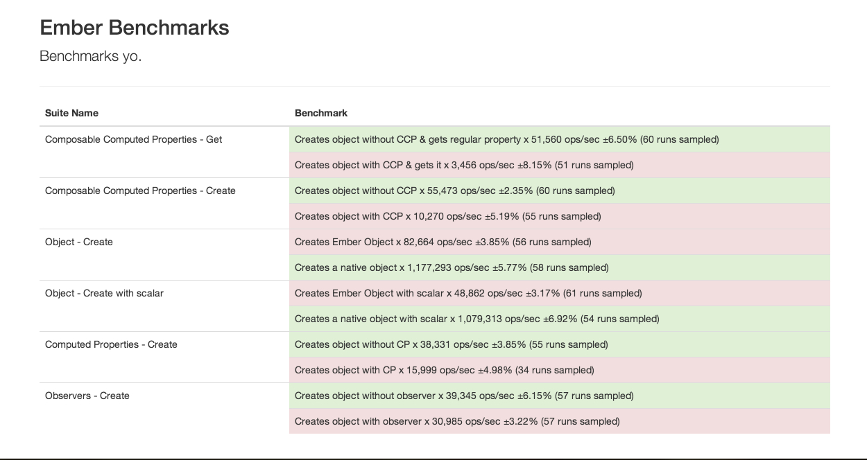 ember benchmarks 2013-11-18 02-25-32