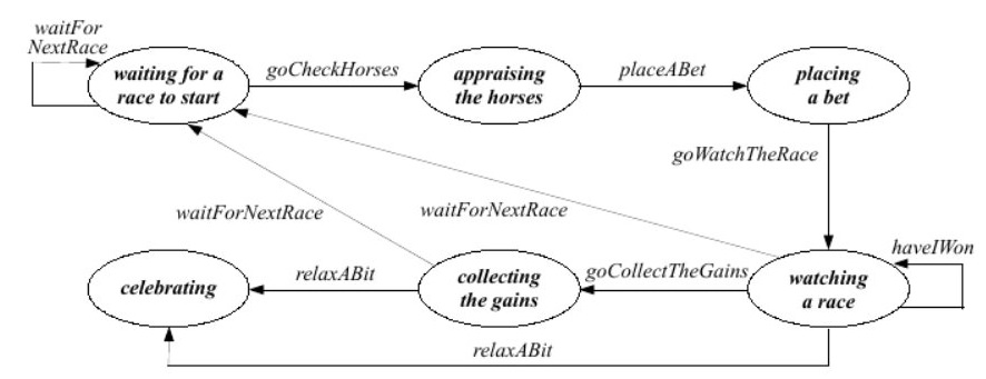 Spectator life cycle